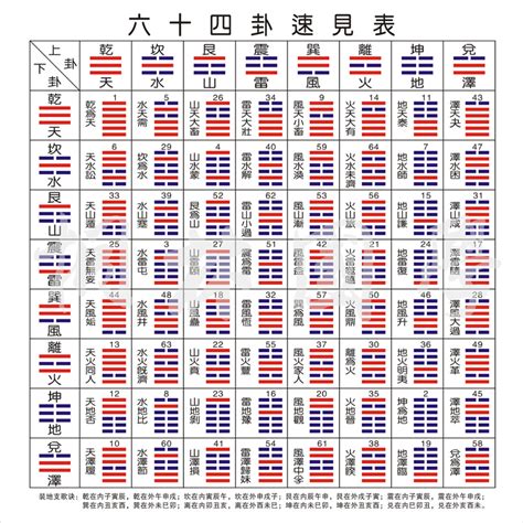 64卦表|簡易《易經》六十四卦卦義 